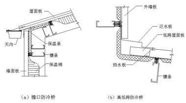 檐口线脚与制冰机与其它微电机与补偿器的用途是什么