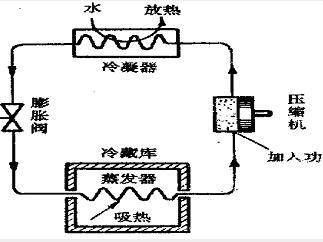 雨具/伞配件与制冰机与其它微电机与补偿器的用途是什么