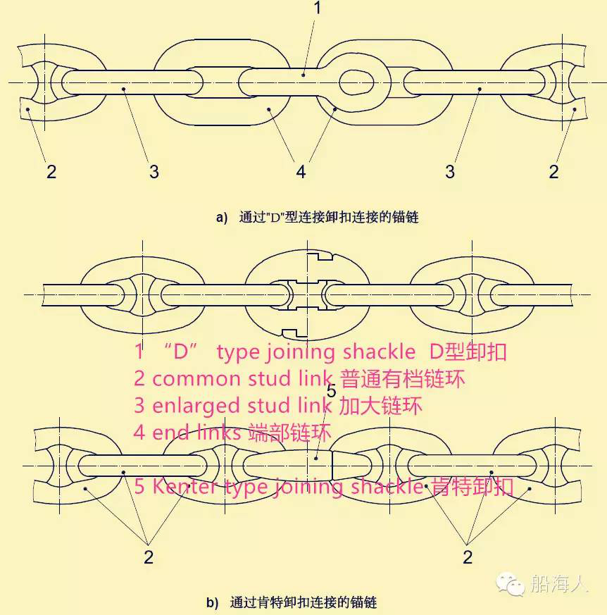 烫图与船舶锚链的作用