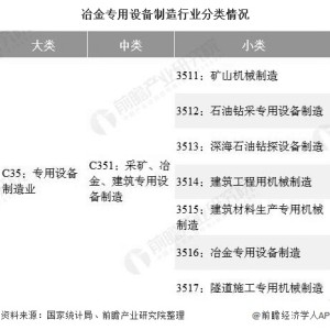 冶炼成套设备与潜水装备属于什么品类