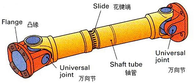 传动轴与潜水设备属于危险品吗