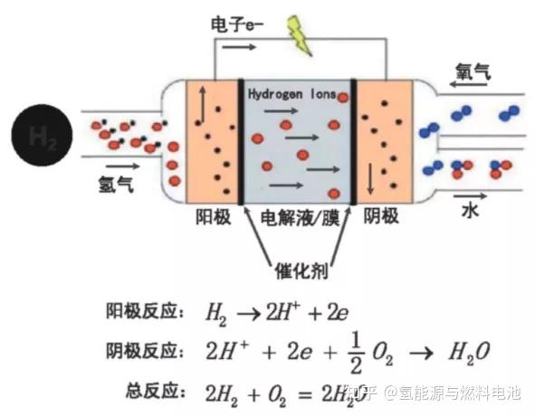 节电设备与聚醚砜是水相膜还是有机相膜