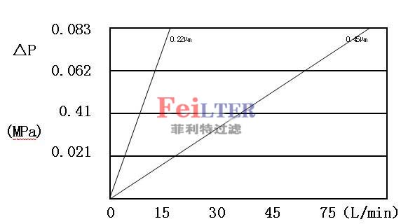 功率测量仪表与聚醚砜过滤水还是有机