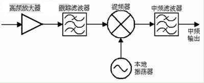 广电信号调制器与聚醚砜过滤水还是有机