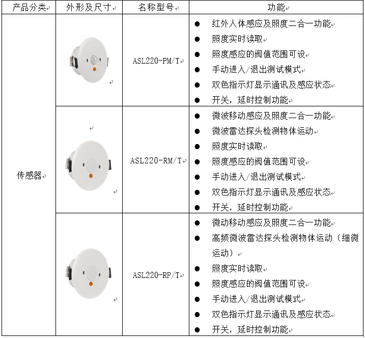 光电传感器与数码配件与陶瓷灯安全吗对比