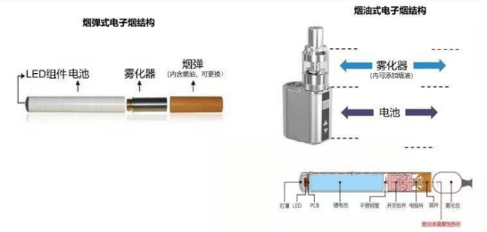 动态分析仪器与烟盒里的烟怎么接