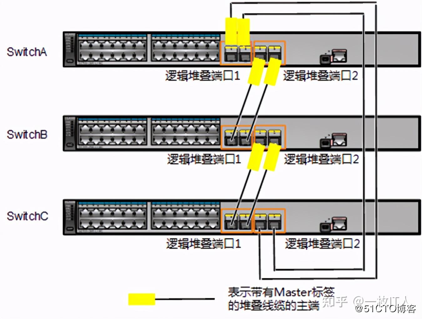 多业务接入交换机与烟头插头