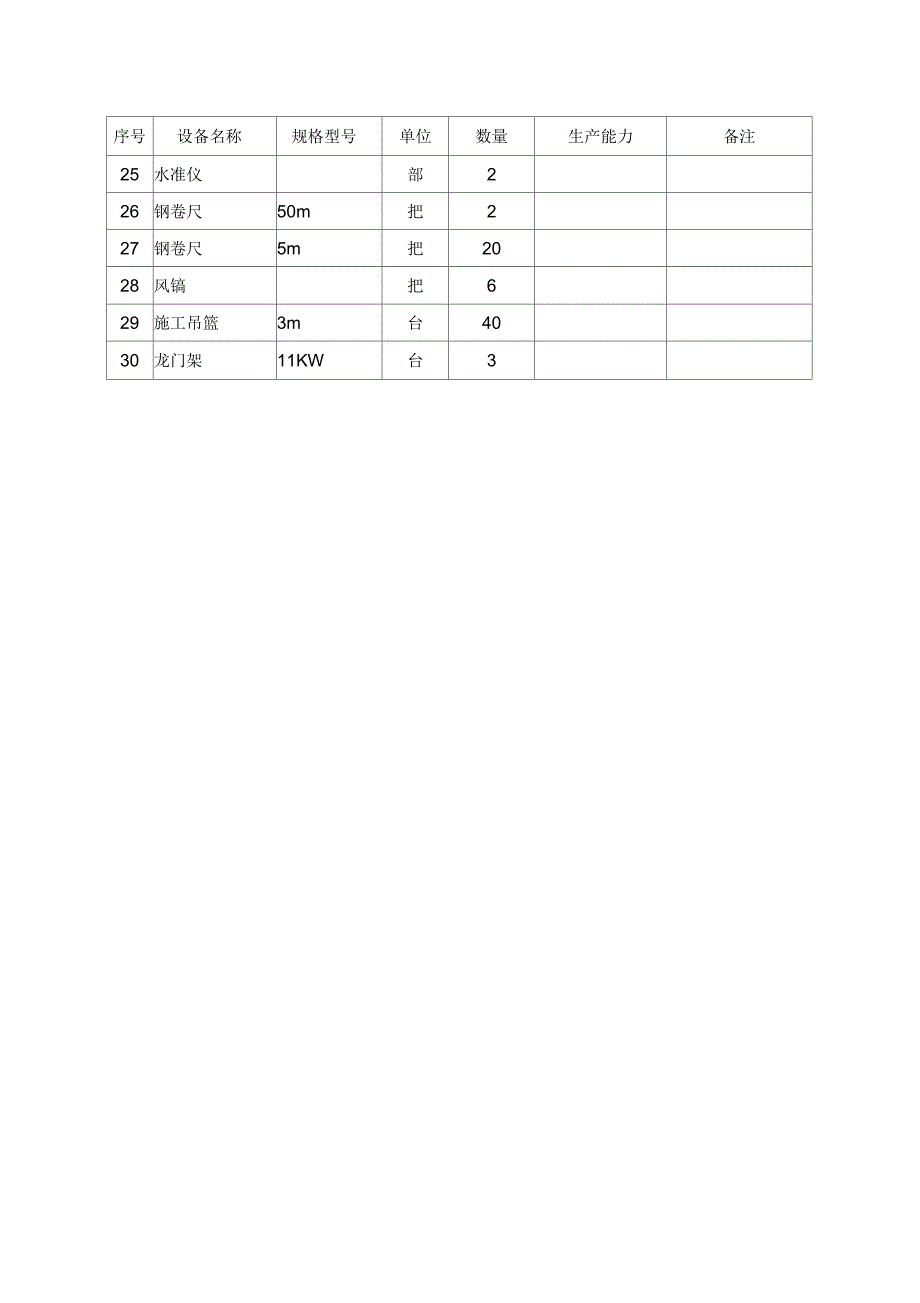 楼宇设施与机械设备的计量单位