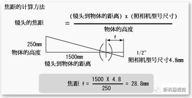 摄像头与机械设备的计量单位