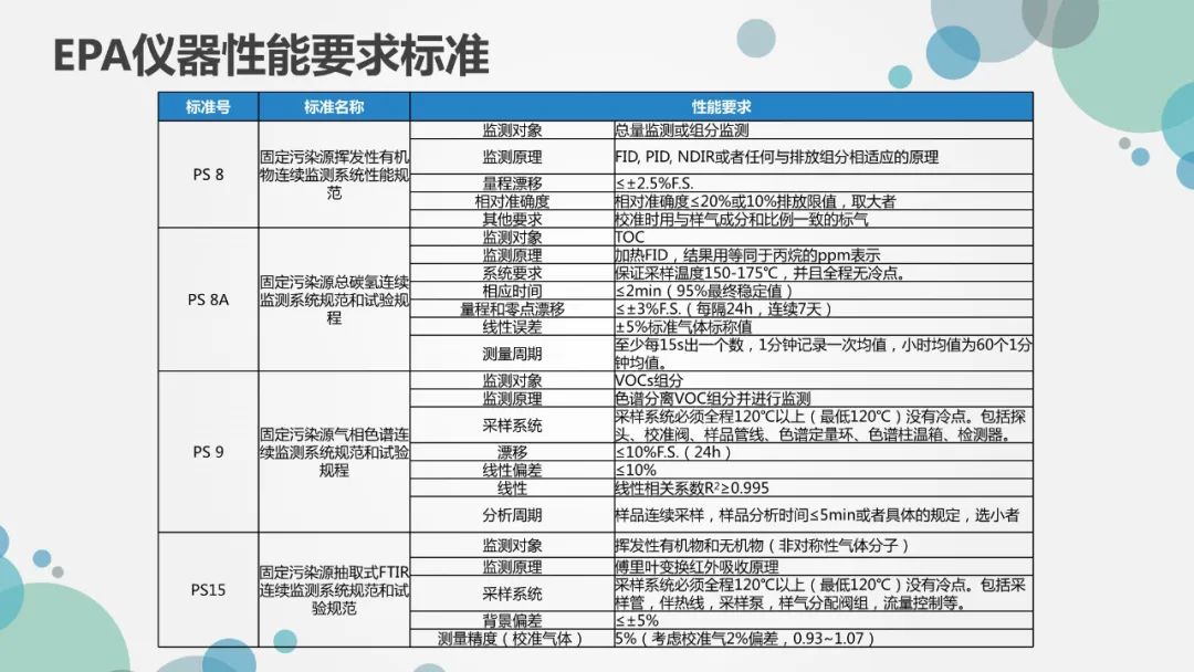 其它室内环保检测仪器与机械设备的国家标准