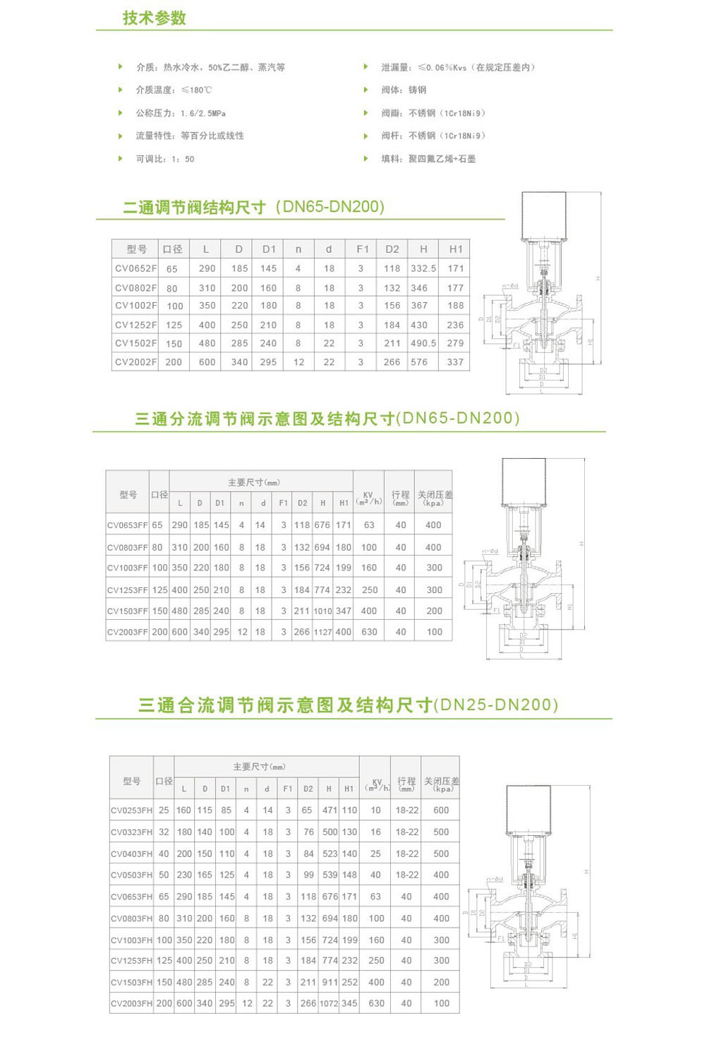 调节阀与机械设备的国家标准