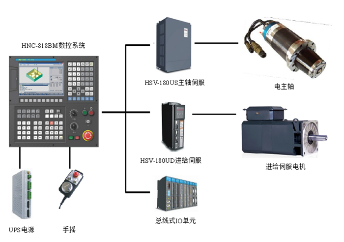 机床附件与车载电源安全吗