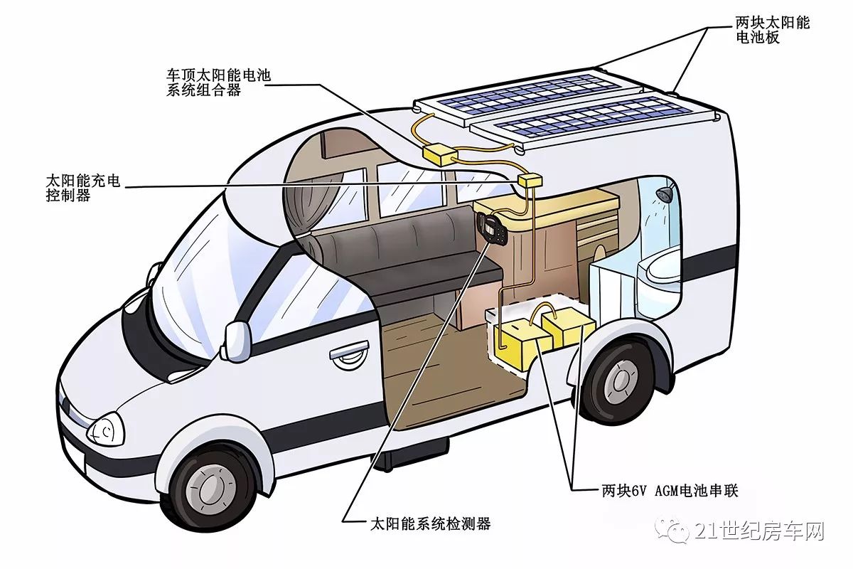 客房电器与车载电源结构设计