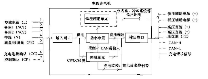 客房电器与车载电源结构设计