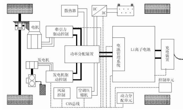 化纤机械与车载电源结构设计