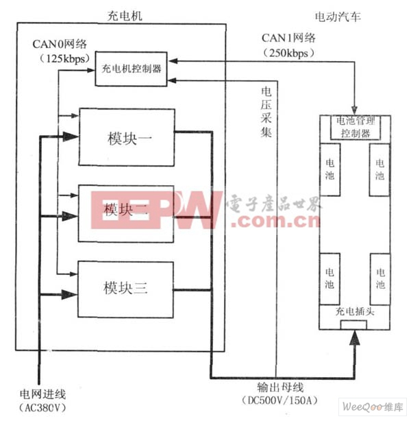 其它未网与车载电源结构