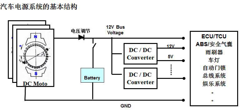 其它未网与车载电源结构