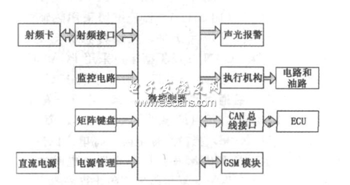 安防监控与车载电源结构