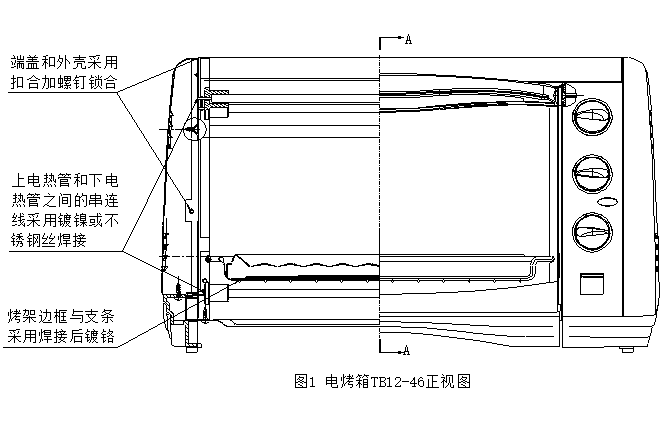 电烤箱与车载电源结构