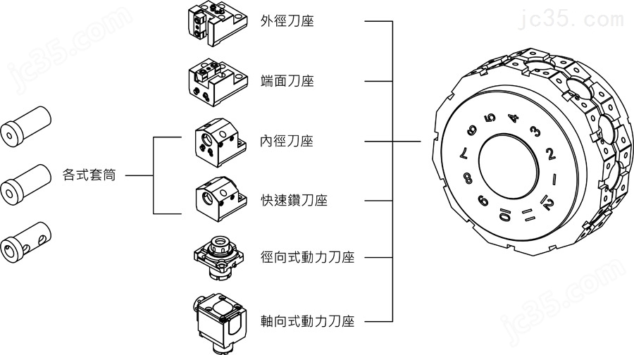 齿轮刀具与车载电源结构