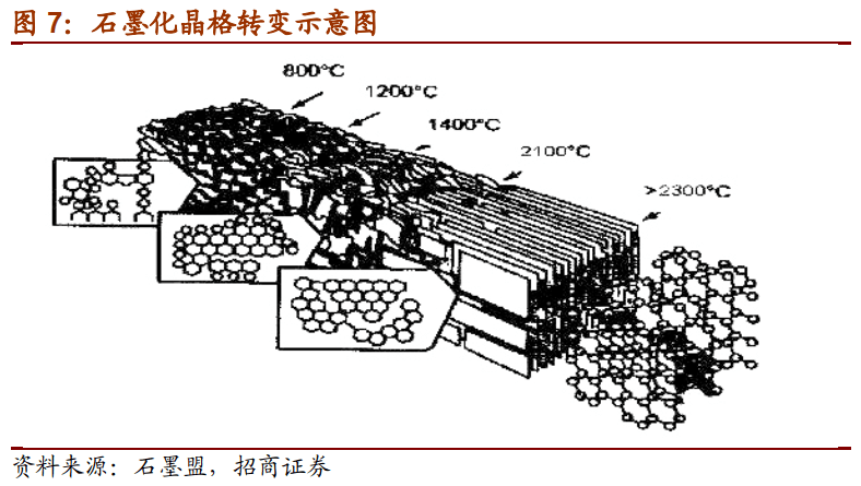 石墨及碳素产品与车载电源结构