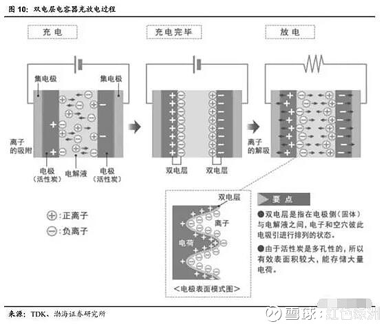 石墨及碳素产品与车载电源结构