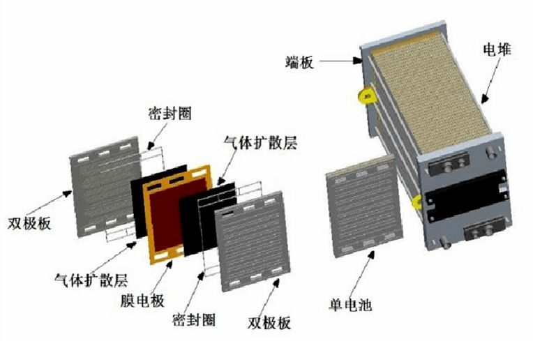 石墨及碳素产品与车载电源结构