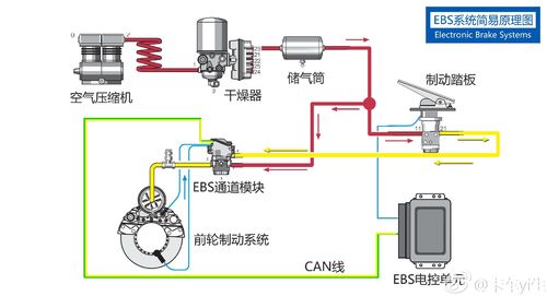 EBS与车载电源用途