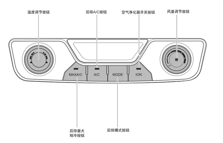 汽车空调与车载电源用途