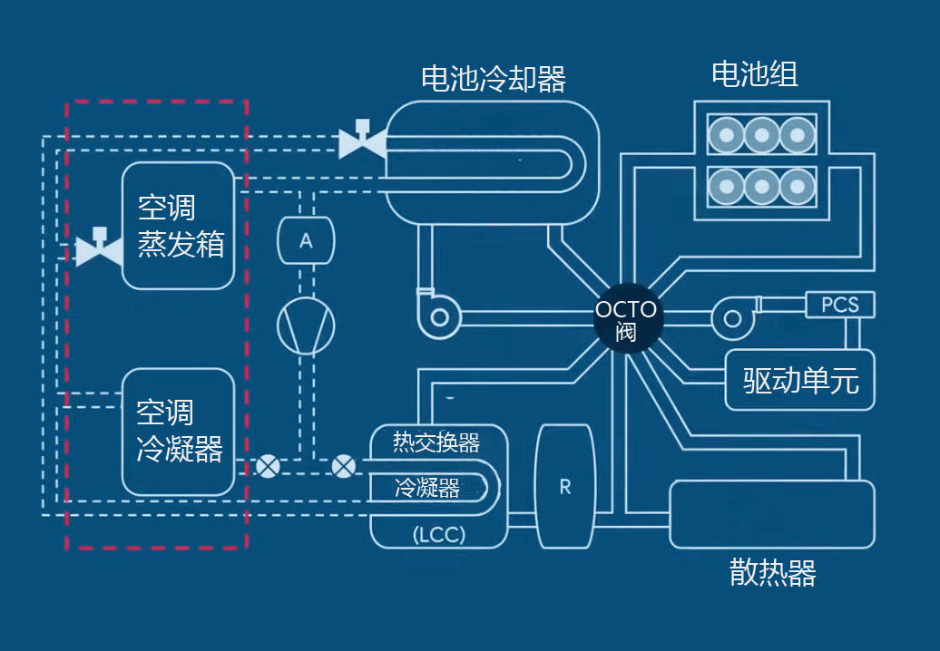 汽车空调与车载电源用途