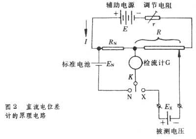 电位差计与车载电源用途