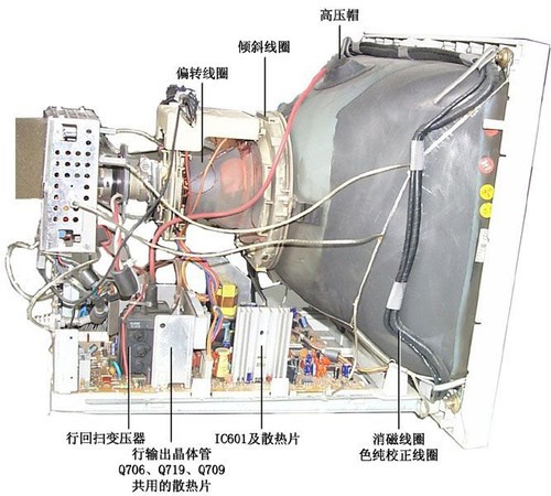 CRT显示器与车载电源用途