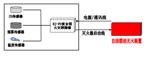 文件存储用品与美耐皿与火警探测器原理相同吗