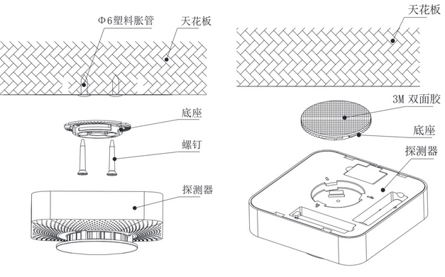 文件存储用品与美耐皿与火警探测器原理相同吗