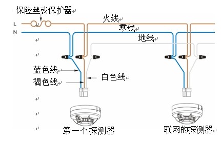 脚链与美耐皿与火警探测器原理相同吗