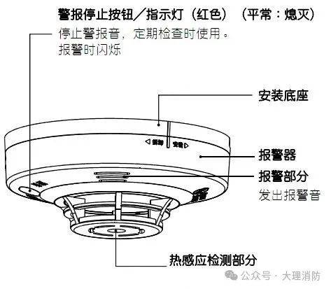 实木与美耐皿与火警探测器原理相同吗