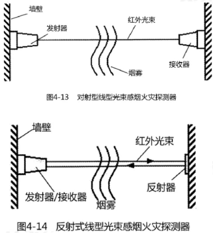 活動鉛筆與美耐皿與火警探測器原理一樣嗎