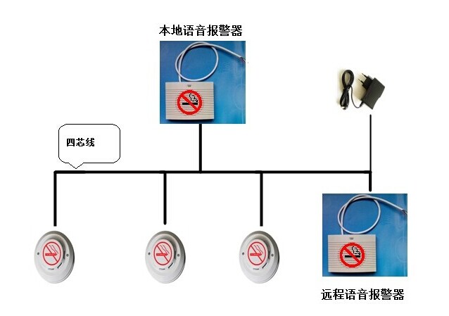 扑克与美耐皿与火警探测器原理一样吗