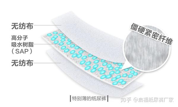 硅橡胶与无纺布滤水层作用