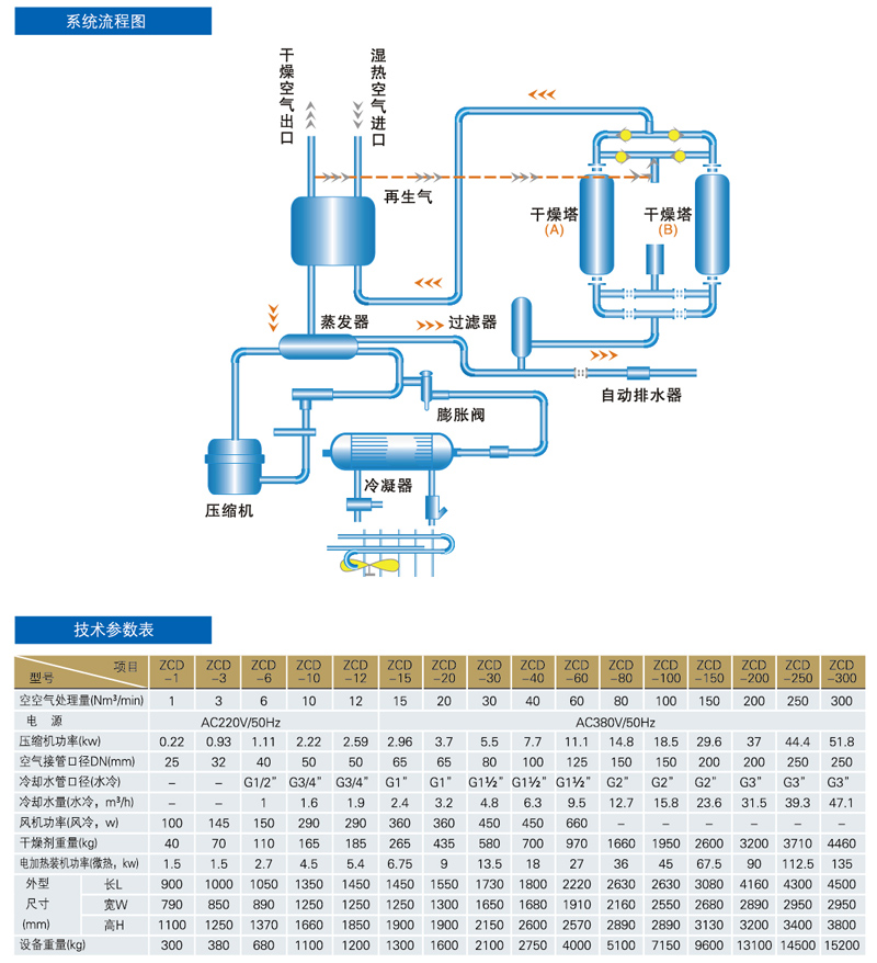 DC线与气泵干燥器