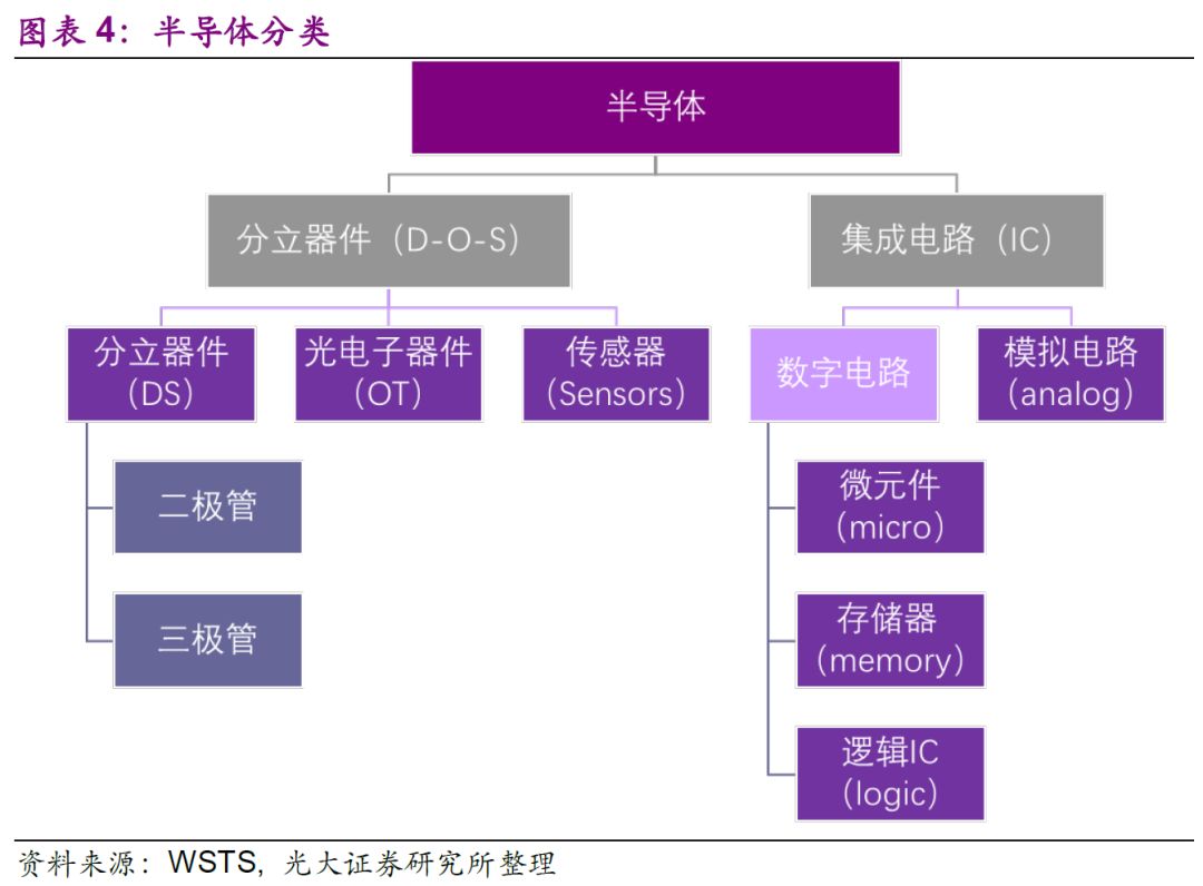  情侣表与半导体分立器件有哪些