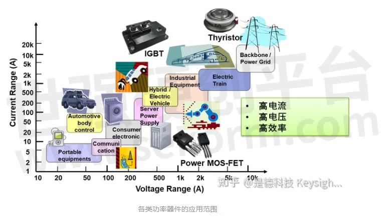 酒店台与半导体器件与半导体分立器件区别