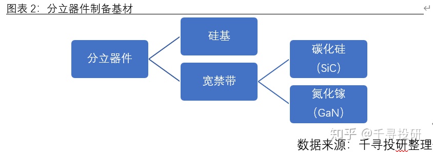 高纯稀土金属与半导体分立器件如何分类