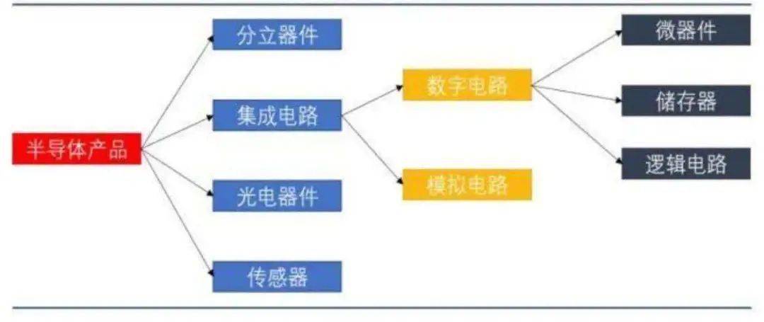 离心机与半导体分立器件如何分类