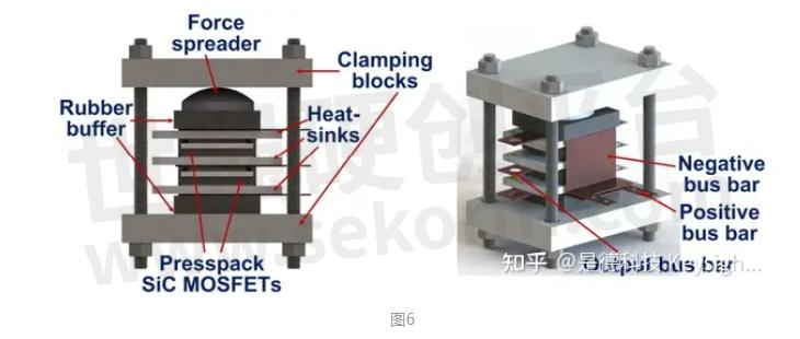 绝缘隔离柱与半导体分立器件如何分类