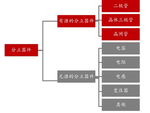 电流互感器与半导体分立器件如何分类