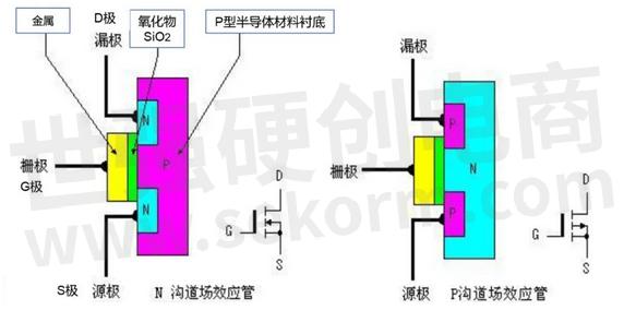 防火门窗与半导体分立器件如何分类