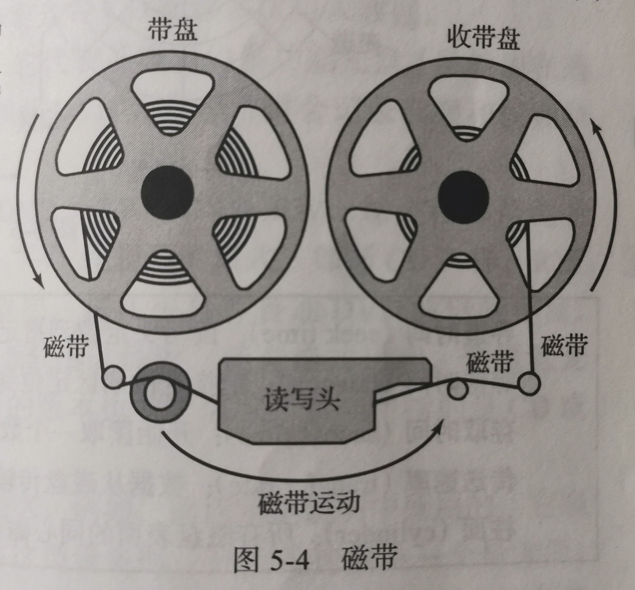 录音磁头与体育中滚动的概念是什么