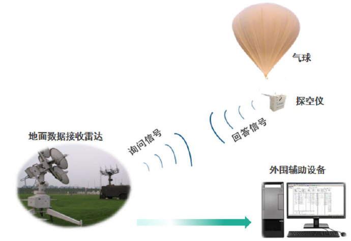 其它气象仪器与体育中滚动的概念是什么