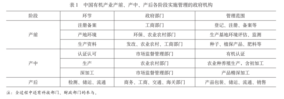 场效应管与农机配件零售算什么行业